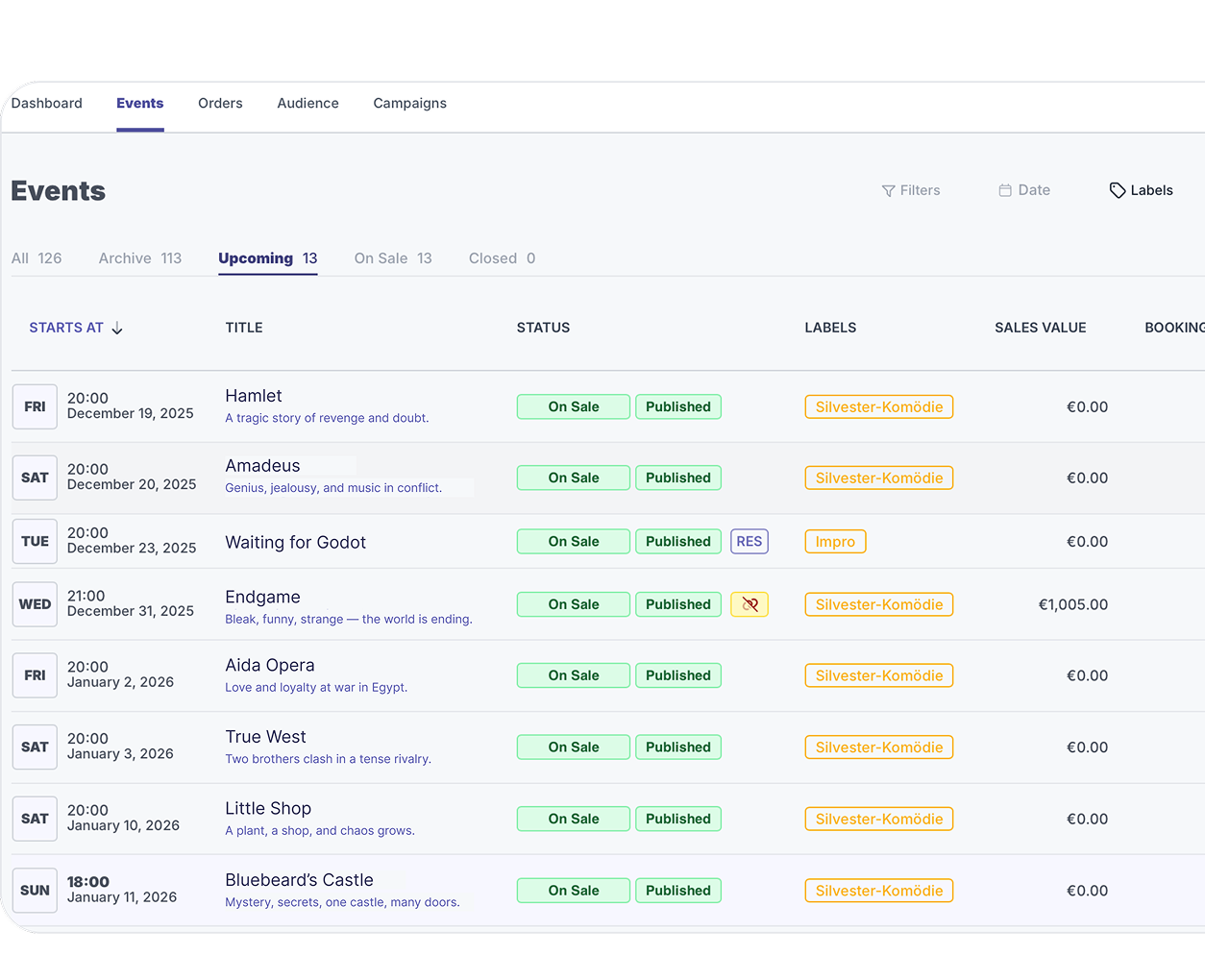 Events Overview