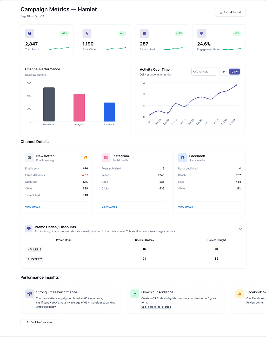 Financial Report