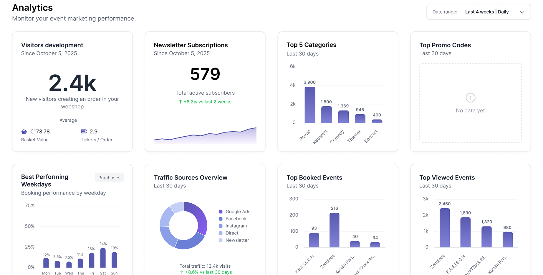 Reporting Interface